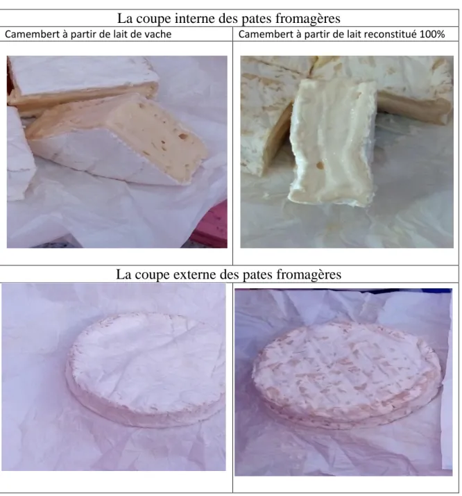 Figure  11 : la comparaison entre les produits finis obtenus 