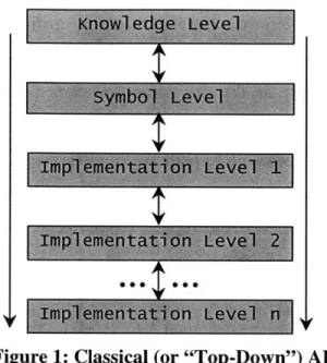 Figure  1:  Classical  (or "Top-Down")  Al