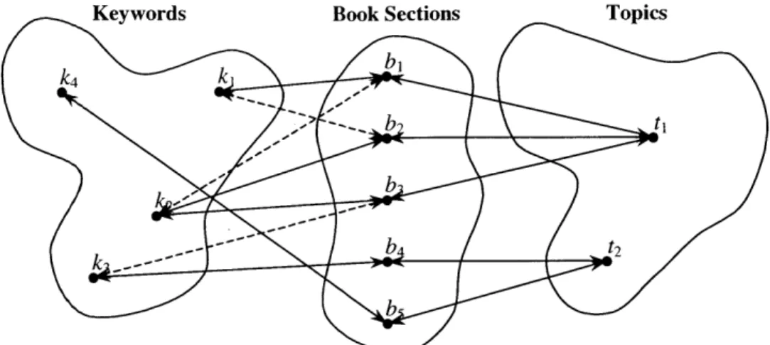 Figure 8: Keyword-Book-Topic  Correlation