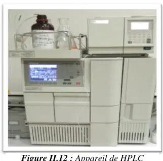 Figure II.12 : Appareil de HPLC