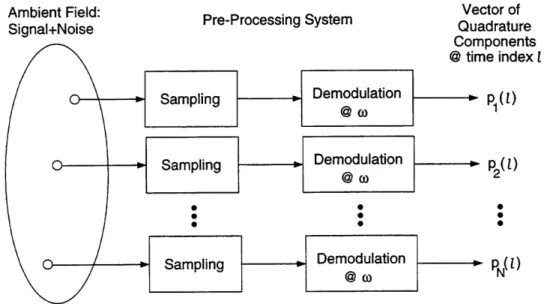 Figure  2-2:  Data  acquisition  and  pre-processing