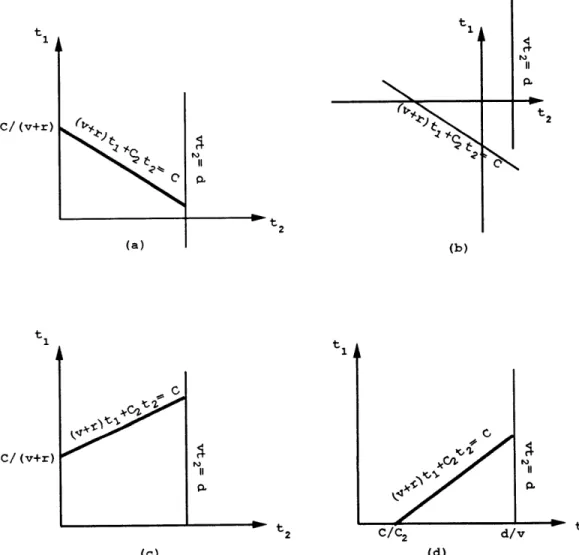 Figure  3-2:  Different  Combinations  of  C  and  C2