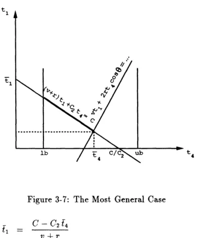 Figure  3-7:  The  Most  General  Case C  - C2  f4