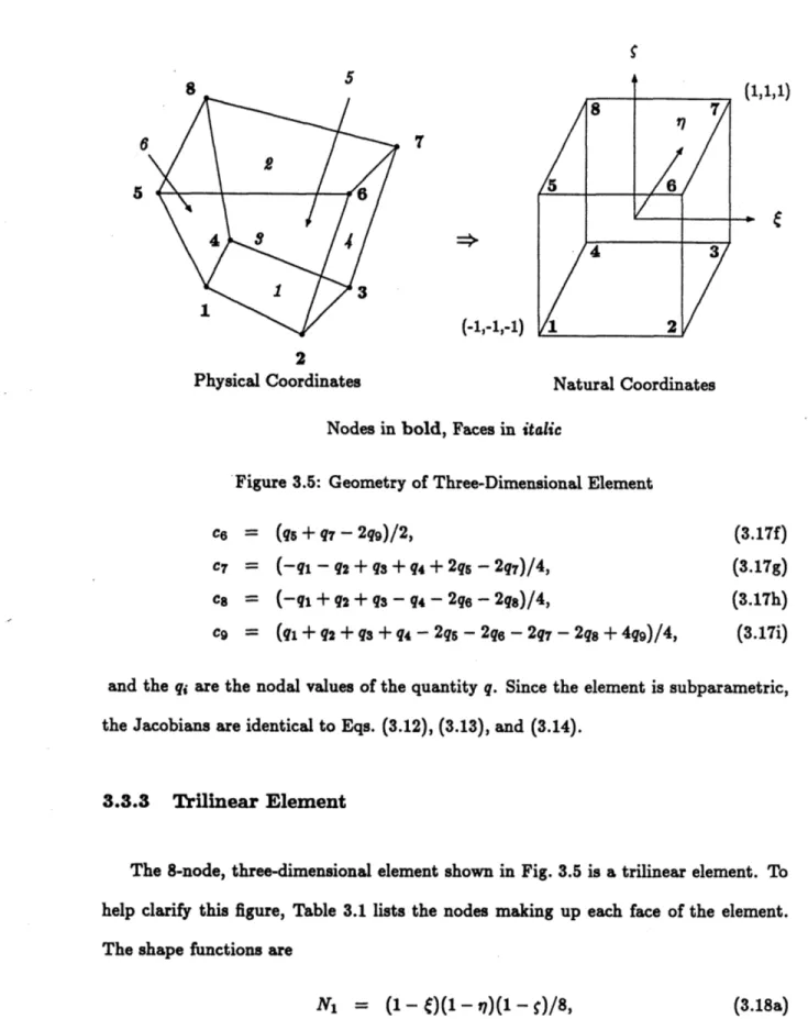 Figure  3.5:  Geometry  of Three-Dimensional  Element