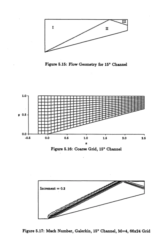Figure 5.15:  Flow  Geometry  for  150  Channel