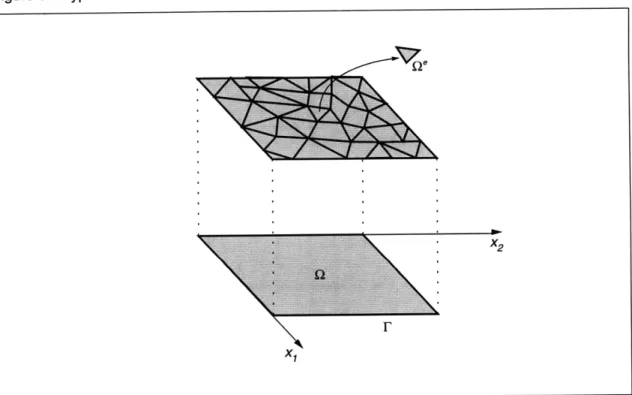 Figure 3.1  Typical  Finite Element  Mesh