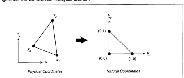 Figure  3.3  Two-Dimensional  Triangular  Element