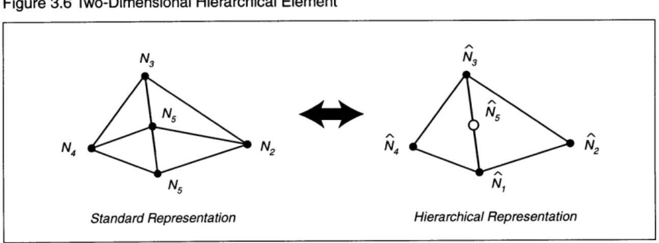 Figure  3.6  Two-Dimensional  Hierarchical  Element