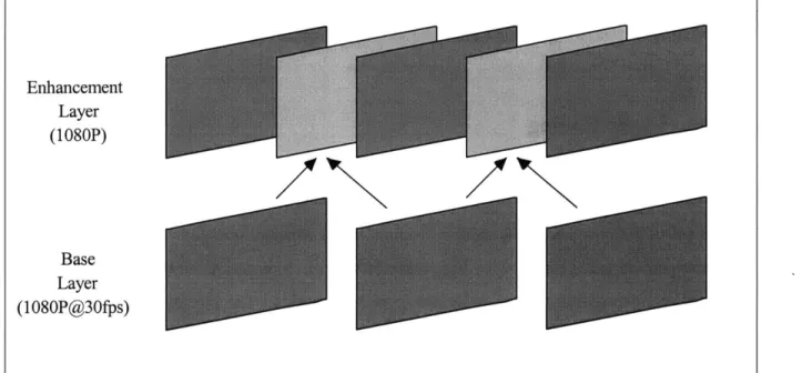 Figure  1.5: Adaptive  Temporal Upsampling  for the HDTV  Migration Path