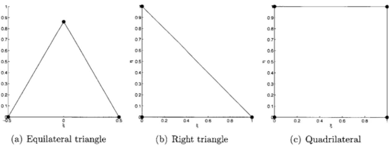 Figure  1-3:  Reference  shapes  in  two  dimensions