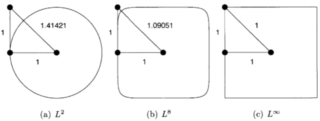 Figure  3-2:  Interpretation  of  a right  triangle  with  respect  to  a  unit  Lk  ball