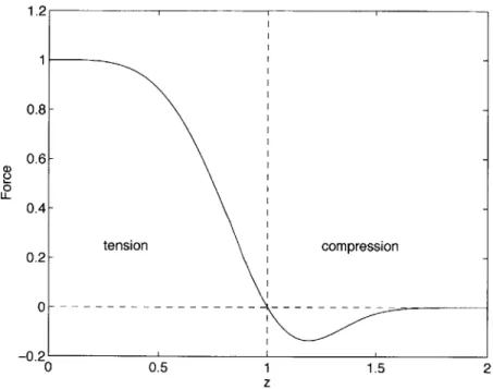 Figure  3-5:  Force  used under  a  metric  field