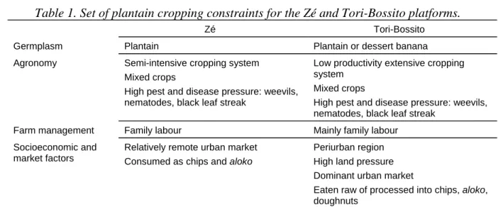 Table 1. Set of plantain cropping constraints for the Zé and Tori-Bossito platforms. 