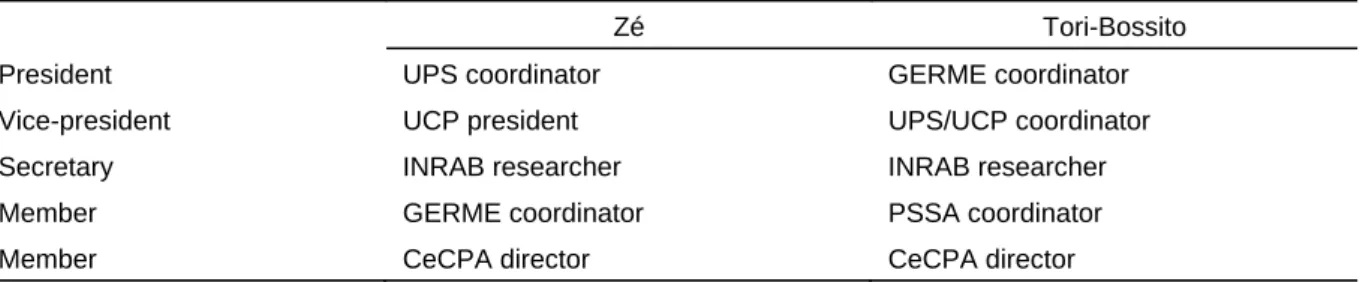 Table 4. Composition of the Zé and Tori-Bossito varietal innovation platform steering  committees