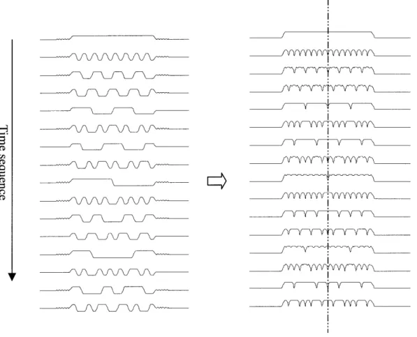 Figure  3.3  The  left  column  shows  16  Hadamard  encoding  functions  where  the  PSF  is  as shown  in  Fig
