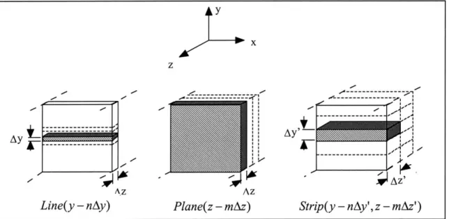 Figure  3.5  Basic  volume  elements  that  can  be  excited  using  spatially  selective  RF  pulses.