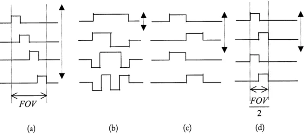 Figure  4.1  Schematic  showing  relationship  between  the  choice  in  encoding  method  and effective  TR