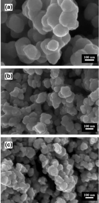 Fig. 2. FESEM micrographs of the MoS 2 nanoparticles obtained with different inlet ﬂow rates: (a) 2 ml/min, (b) 10 ml/min and (c) 20 ml/min.