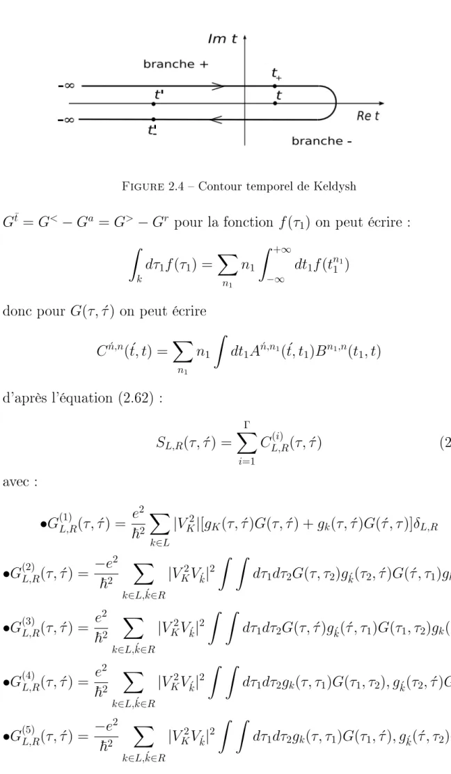 Figure 2.4  Contour temporel de Keldysh