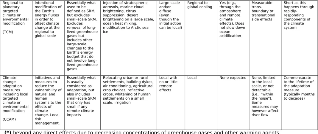Table 1: A possible categorization of responses to anthropogenic climate change along with their attributes.