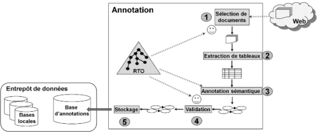 Figure 10. Sous-système @Web