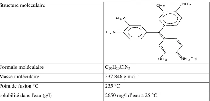 Tableau II.4 : Propriétés physiques et chimiques de la fuchsine basique. 