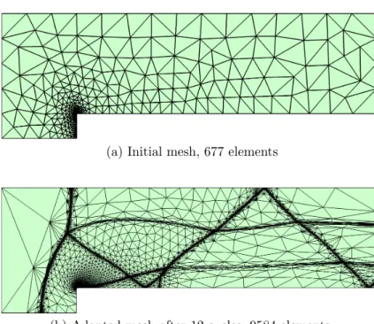 Figure 3-19: Evolution of the mesh for the forward facing step flow as a function of the number of anisotropic adaptivity iterations.