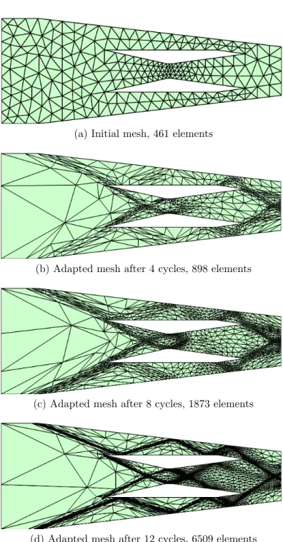 Figure 3-14: Evolution of the mesh for the scramjet flow as a function of the number of anisotropic adaptivity iterations.