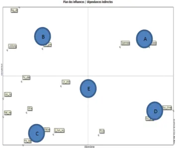 Figure 4. Indirect Influence/despondency plan 