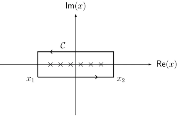 Figure 3.1 – Contour renfermant les singularités mobiles de la fonction p(x, E) dans le plan complexe x.