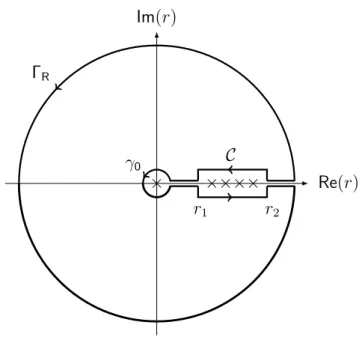 Figure 3.4 – Contour pour l’évaluation de l’intégrale de l’action J(E) dans le cas de l’atome d’hydrogène dans le plan complexe r.