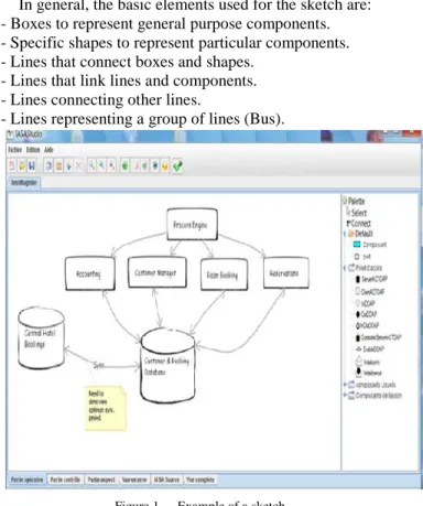Figure 1. Example of a sketch