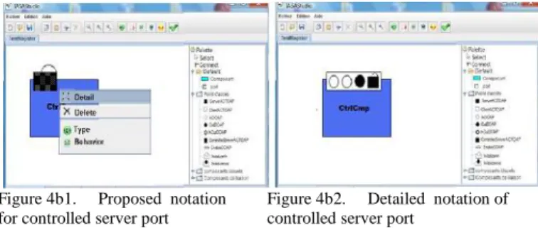 Figure 4b1.     Proposed  notation for controlled server port