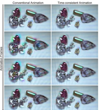 Figure 9: Temporally-consistent image synthesis for high dynamic range displays. Five frames of an animation are decomposed into the patterns displayed on a low-resolution LED backlight (center columns) and a high-resolution LCD image (not shown)