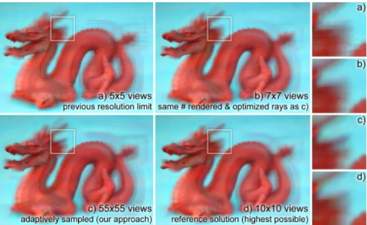 Figure 7: Photographs of dual-layer prototype. Brute-force opti- opti-mization using the full light field is only feasible with a limited  num-ber of target views, as shown for previous resolution limits (a) and the highest resolution we could process (d)