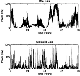 Figure  2-2:  Markov  chains  at  small  time  steps  clearly  differ  from  the  original  data was  generated  from  a first  order  Markov  model  with a time  step  of 1 minute  that  was constructed  from the historical  data  above it