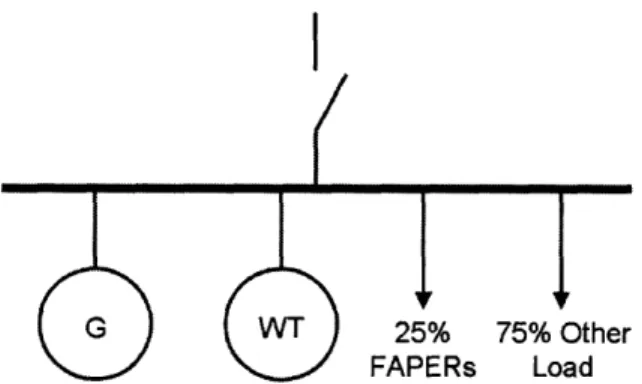 Figure  3-1:  A  simple  microgrid  was  used  for  simulations.