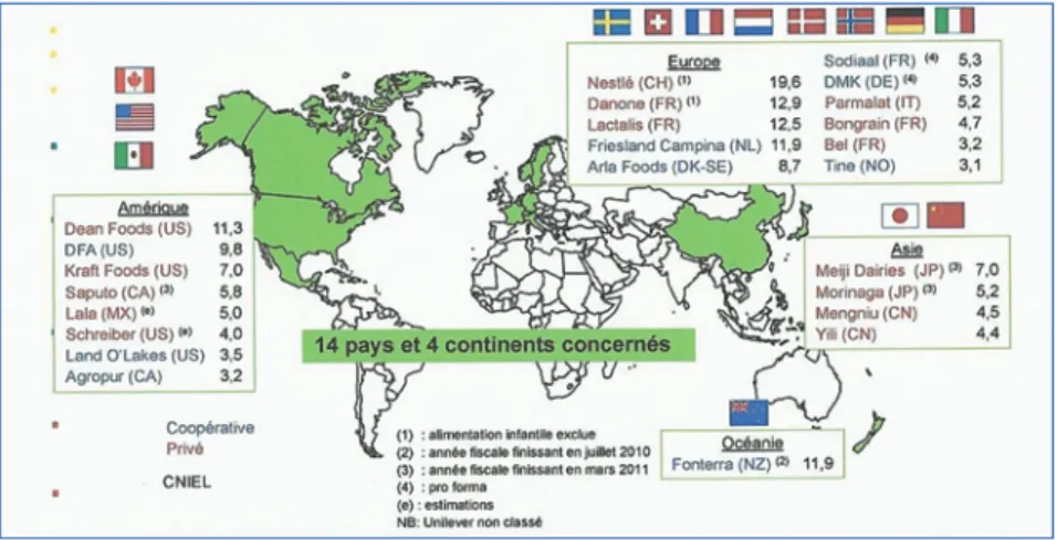 Figure 7. Principaux groupes laitiers dans le monde en 2010 (d’après You 2012).
