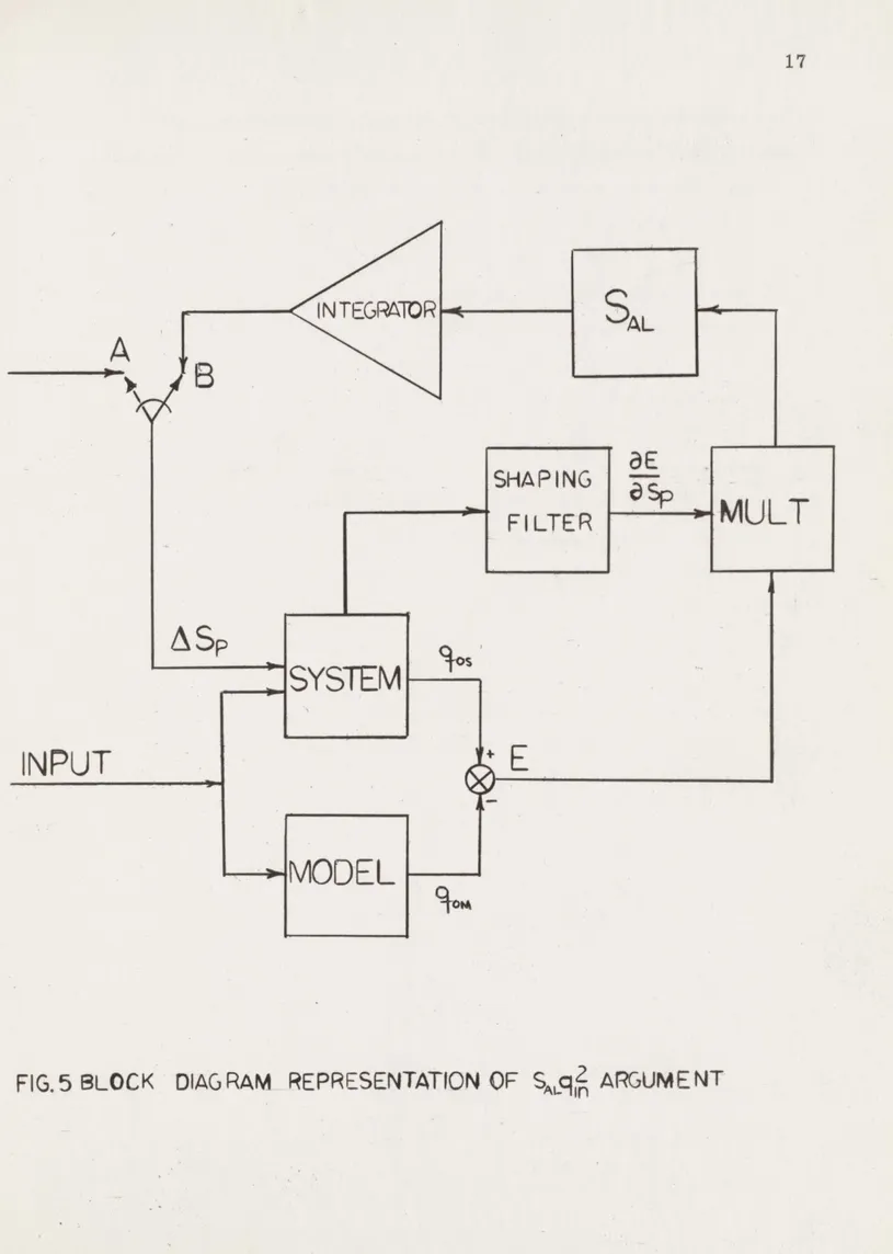 FIG.  5 BLOCK  DIAG  RAM  REPRESENTATION  OF  S  q?  ARGUMENT