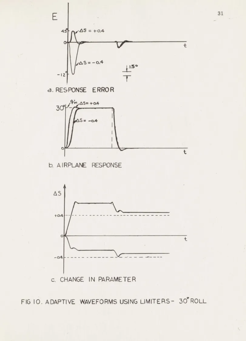 FIG  10.  ADAPTIVE  WAVEFORMS  USING  LIMITERS-  30OROLL