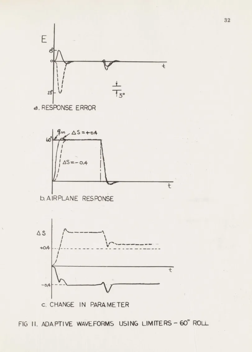 FIG  1I.  ADA PT IVE  WAVEFORMS  USiNG  LIMIfTE RS-60w  ROLL