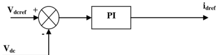 Fig .5.  Decoupled controller 