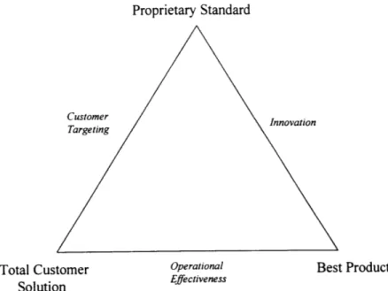 Figure  2.2.3  - Business Model:  Customer Based Strategic Positioning &amp; Key Processes