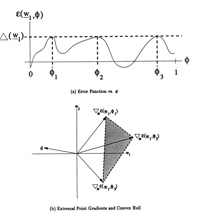 Figure 2-2:  Non-Optimal  Solution:  w  =  ld