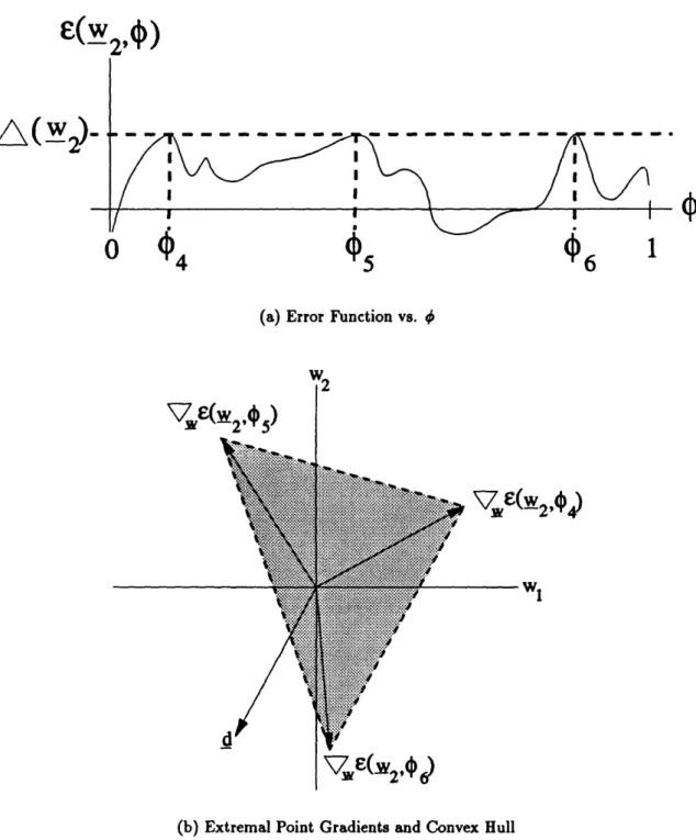 Figure 2-3:  Optimal  Solution:  w  =  2