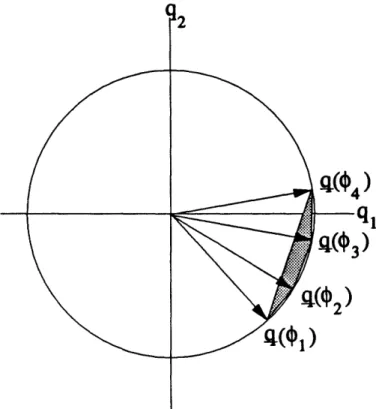Figure  3-3:  The  Convex  Hull of  Replicas  with  Unit  Norms