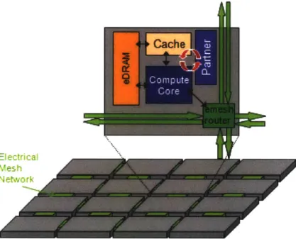 Figure  3.1:  The  Angstrom  architecture.