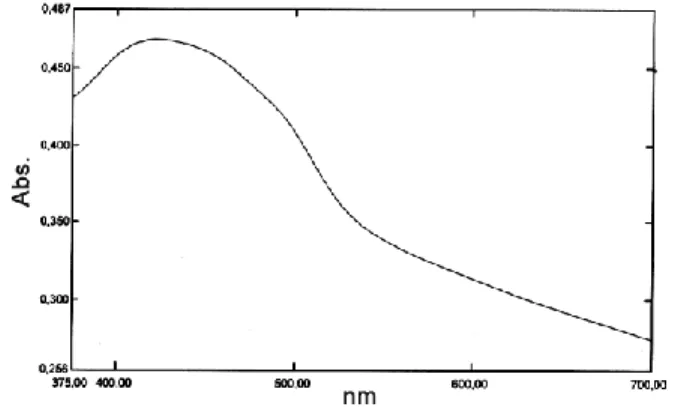Fig.  3—UV-Visible  spectrum  of  the  ethanolic  extract  of  gallbladder stones. 