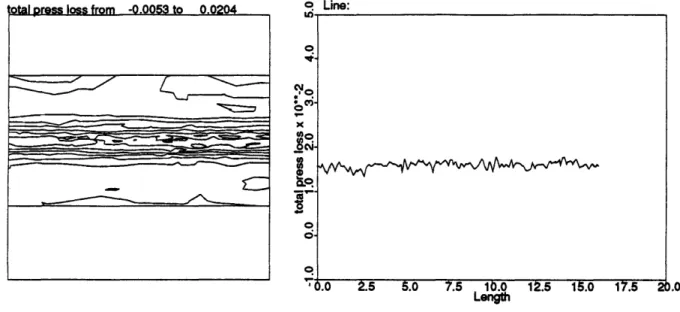 Figure  4.3:  Total pressure  loss  in a Lamb  vortex:  interpolation  of the  analytic  solution.