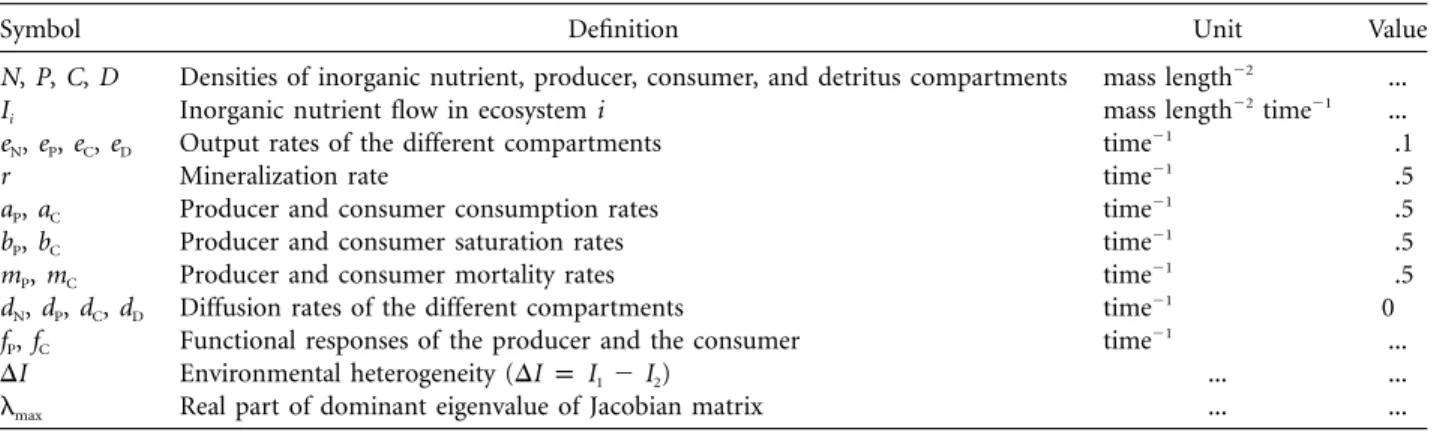 Table 1: Summary of abbreviations